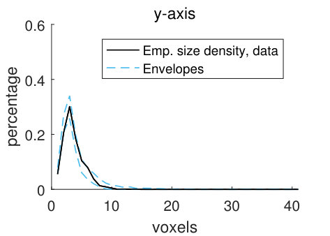 Figure 31
