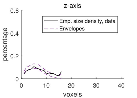 Figure 32
