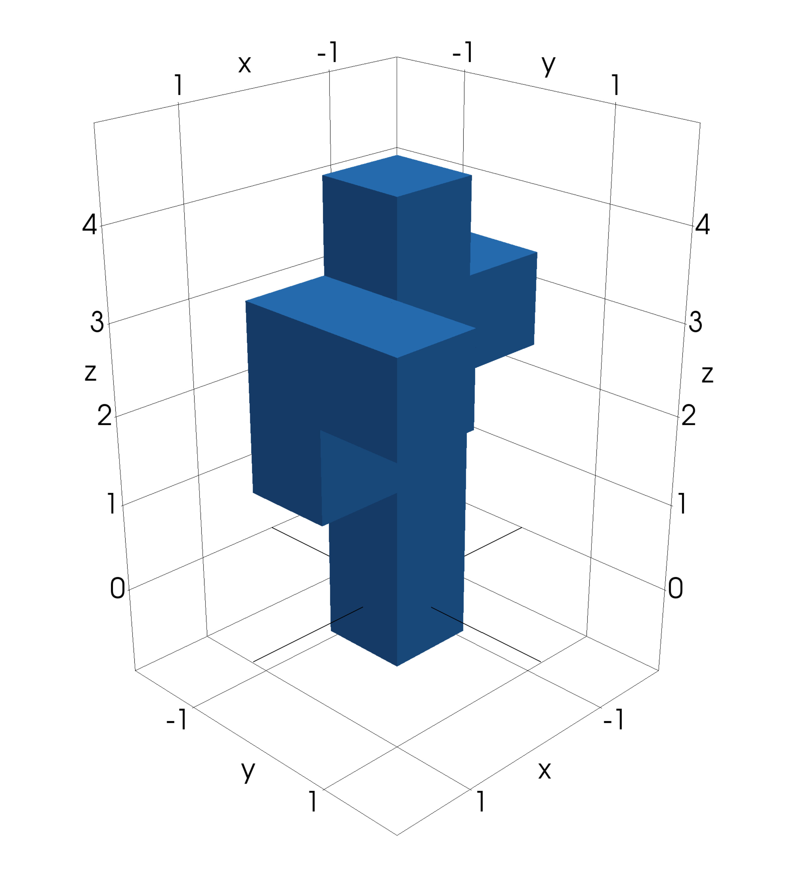 Figure 33