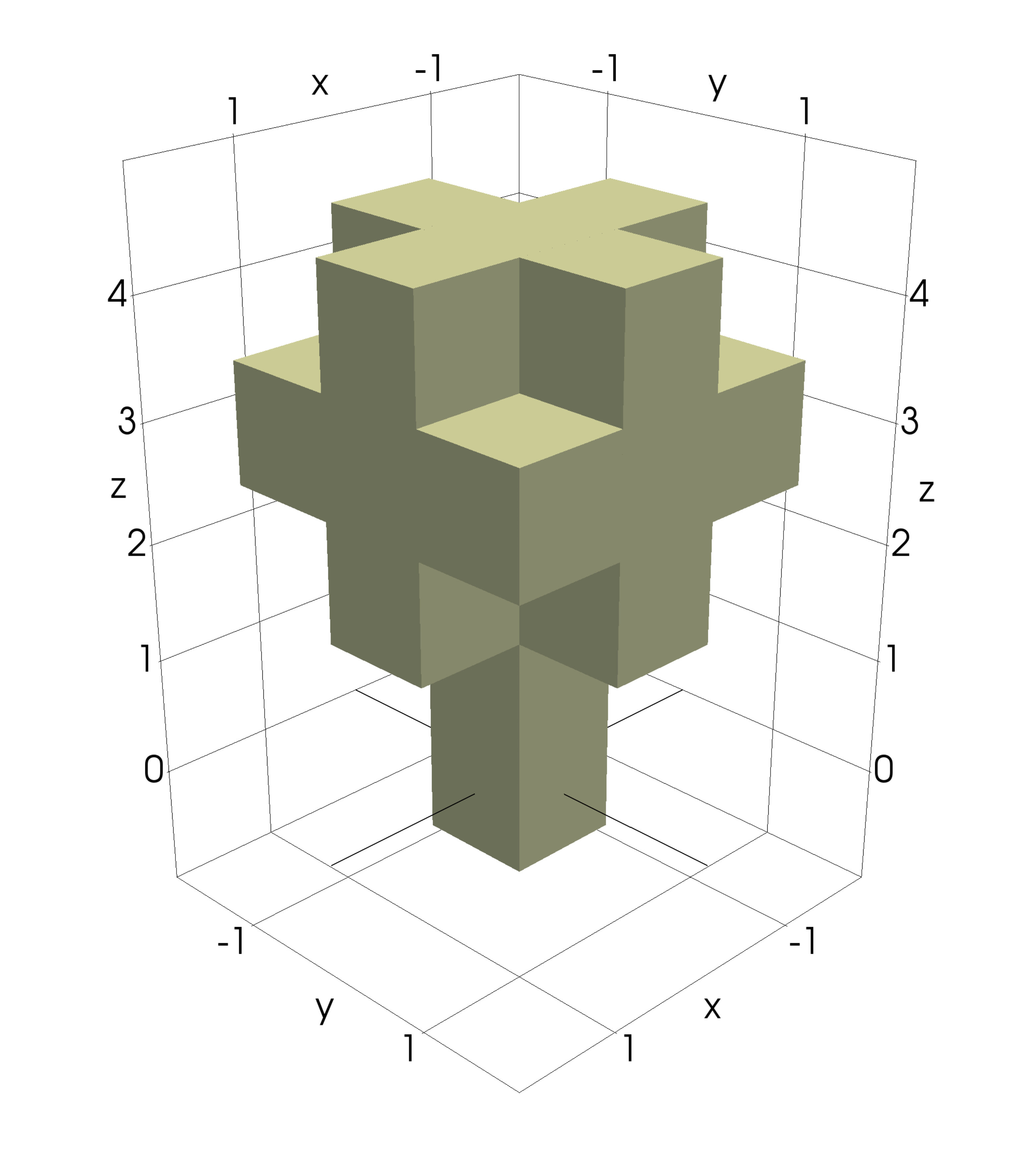 Figure 34