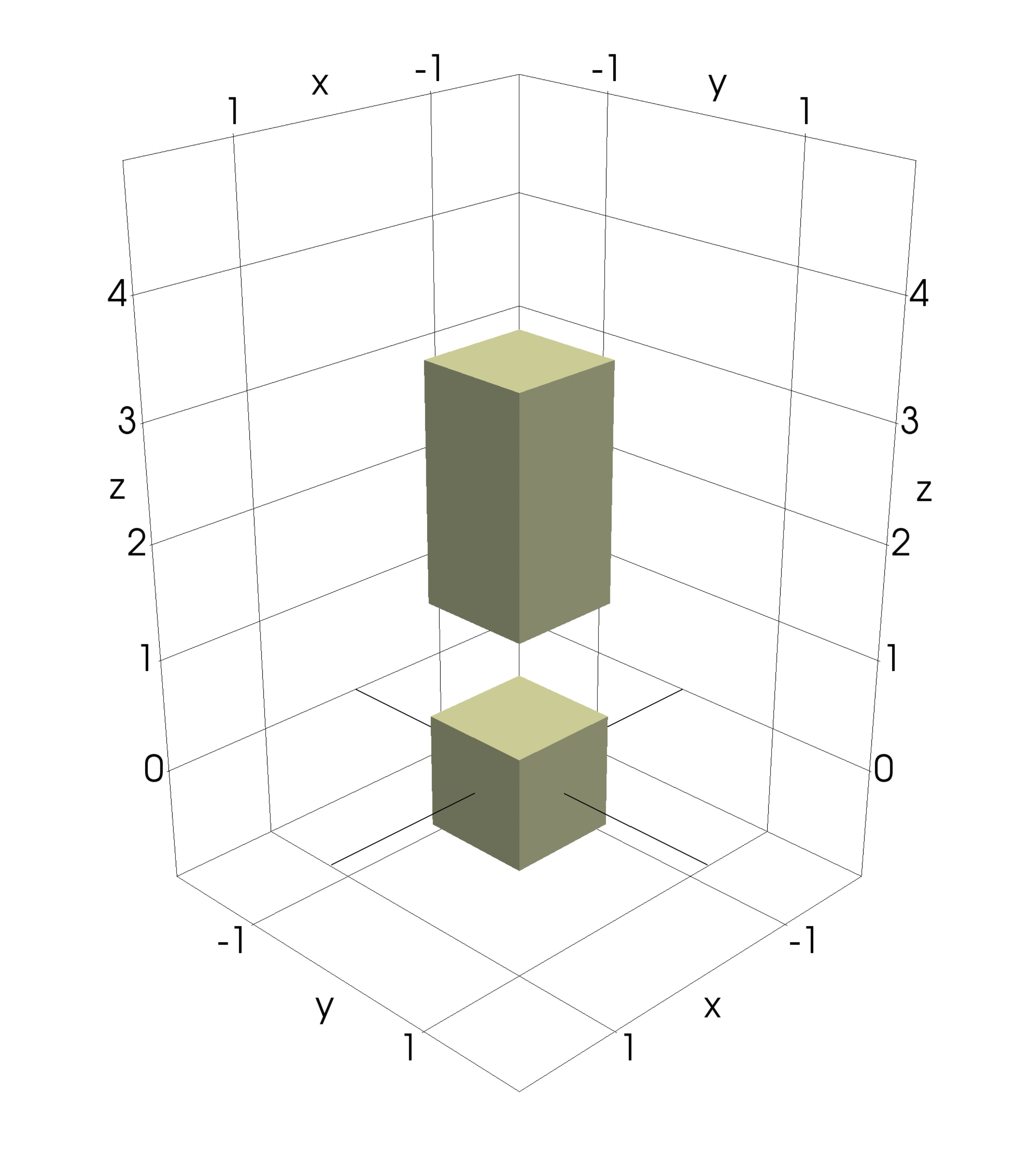 Figure 35