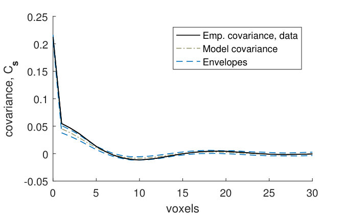 Figure 37
