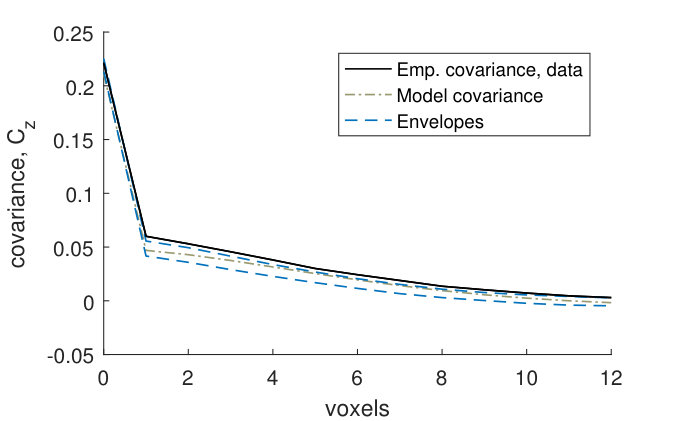 Figure 38