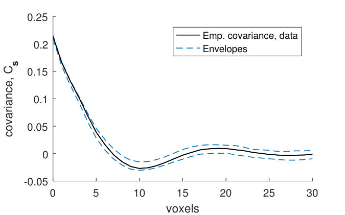Figure 39
