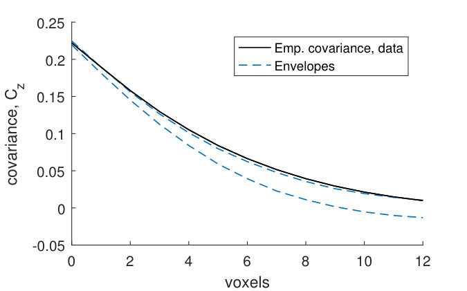 Figure 40