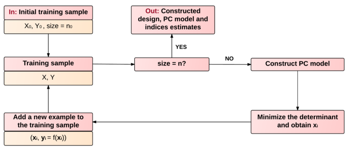 Figure 15