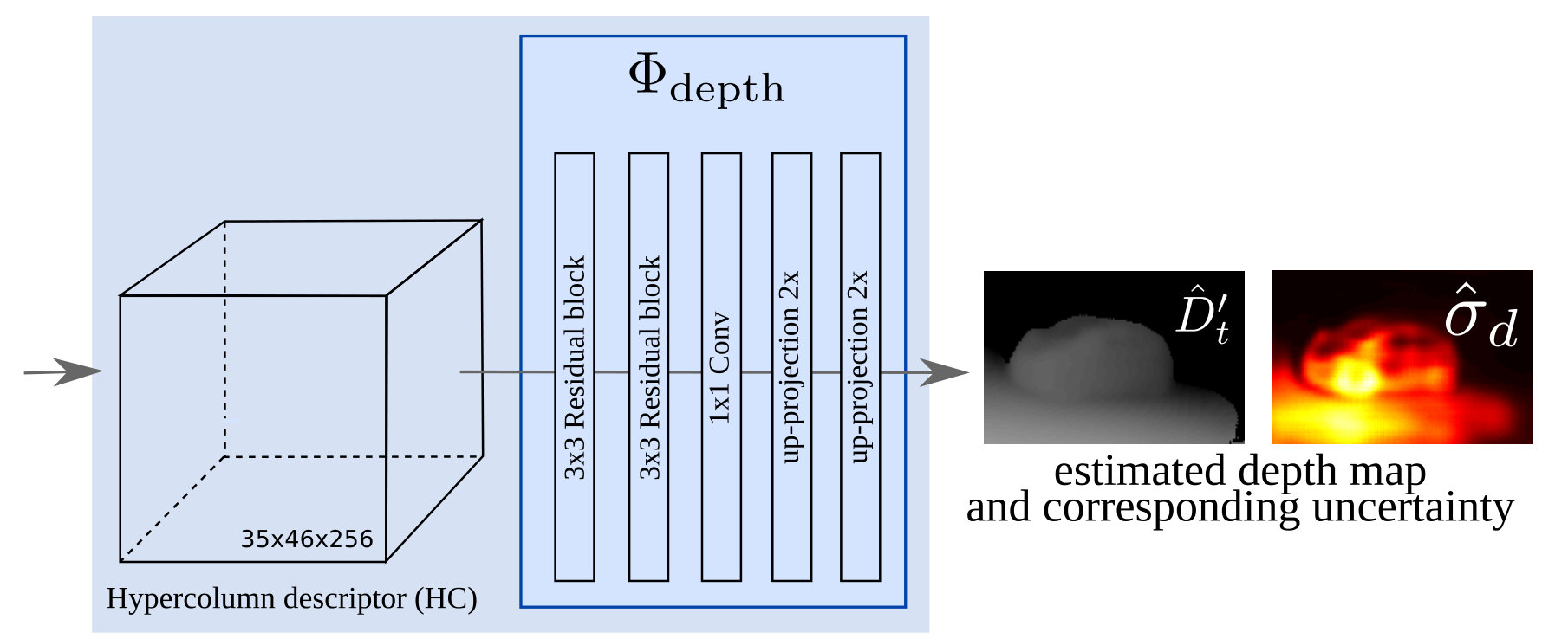 Figure 34
