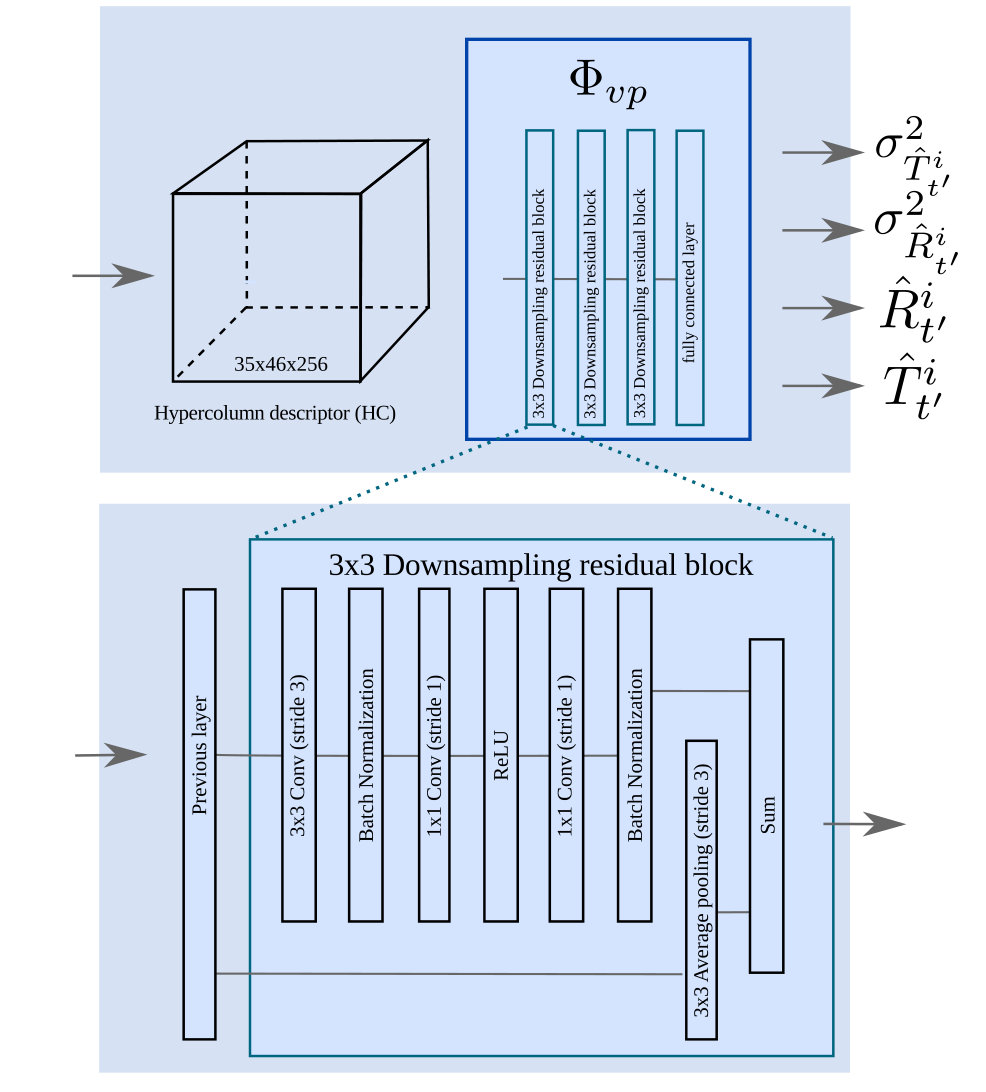 Figure 35