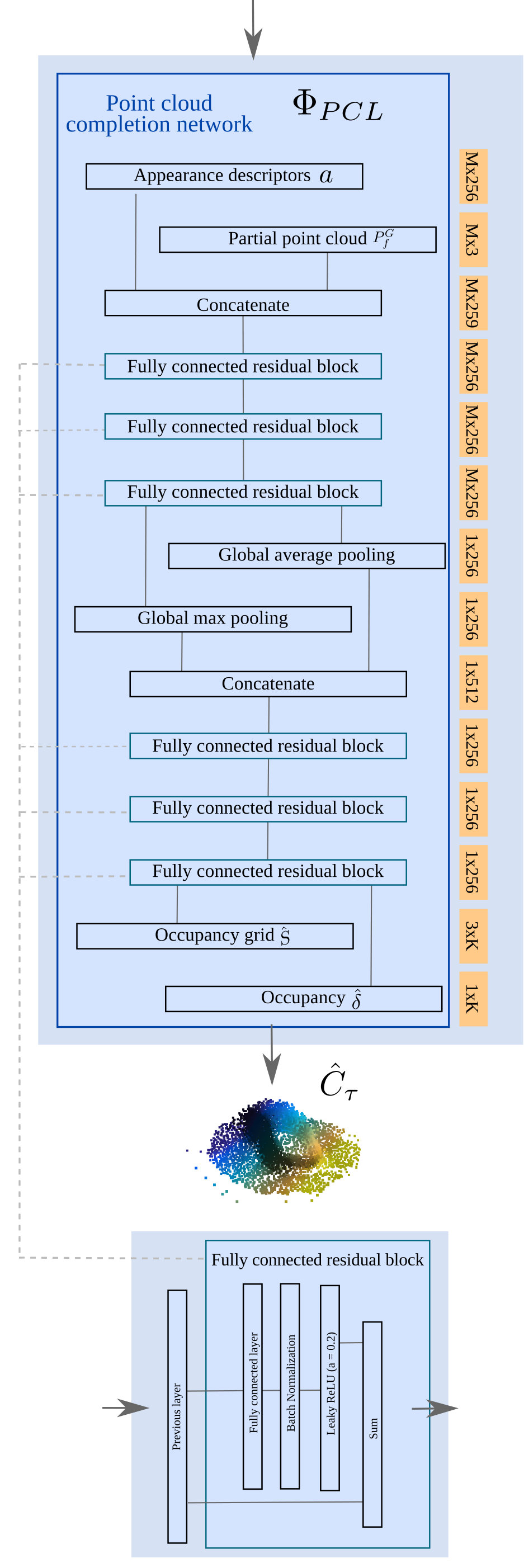 Figure 36