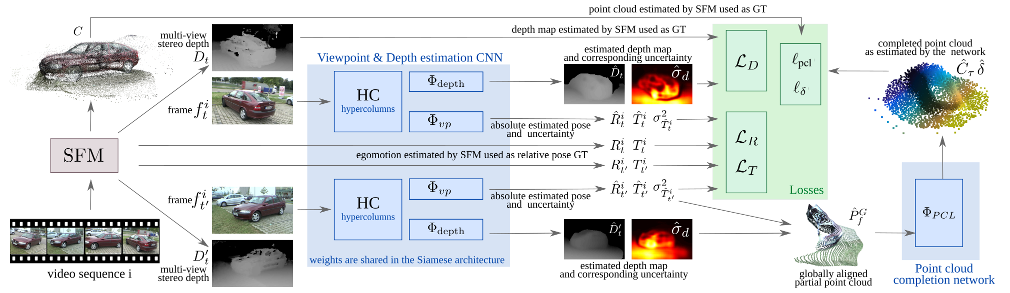 Figure 38