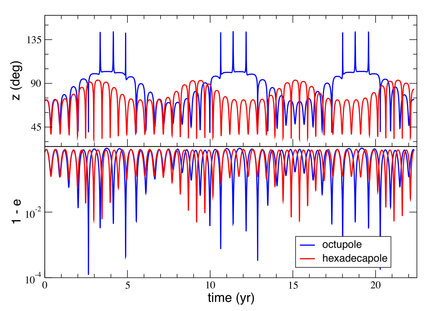 Figure 11