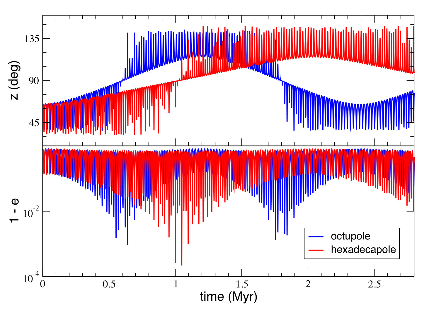 Figure 8