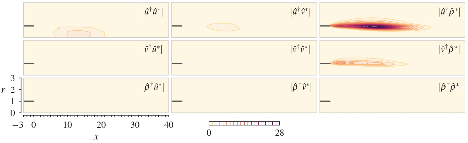 Figure 8