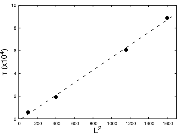 Figure 17