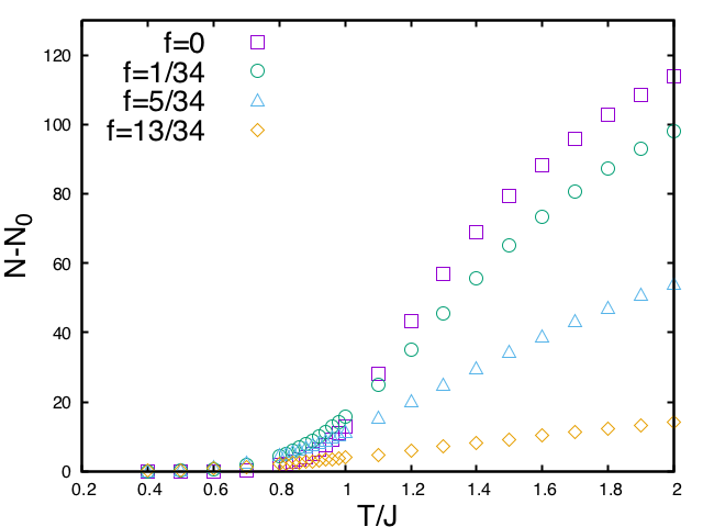 Figure 18