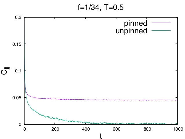 Figure 19