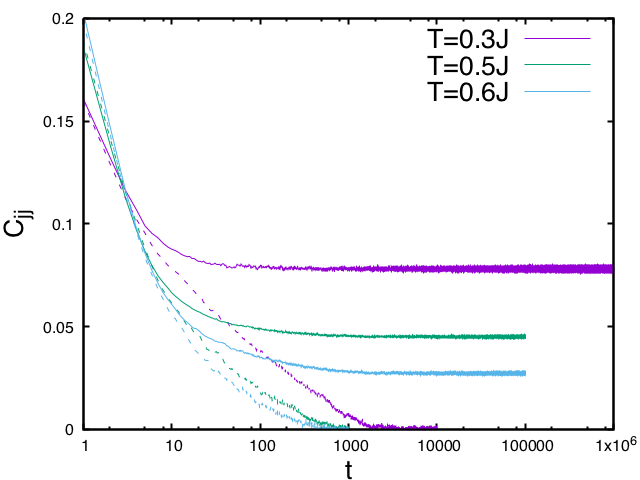 Figure 20