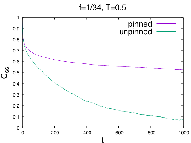 Figure 21