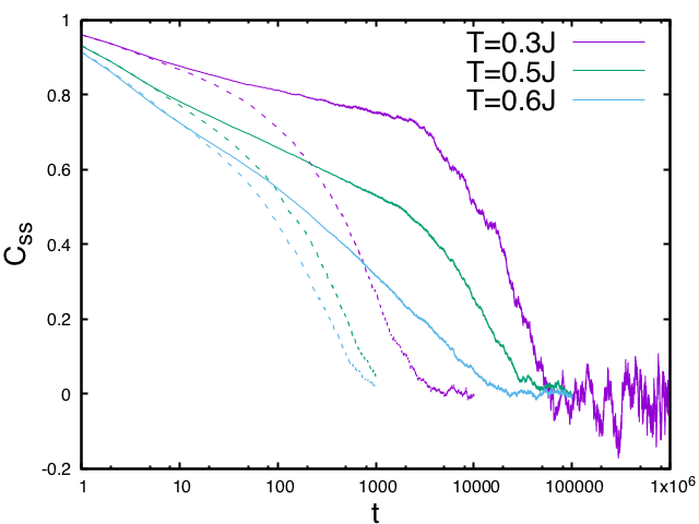 Figure 22