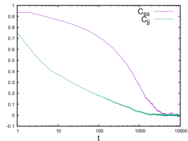 Figure 23