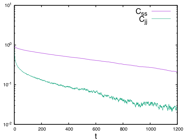 Figure 24
