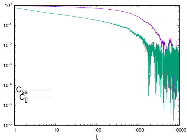 Figure 25