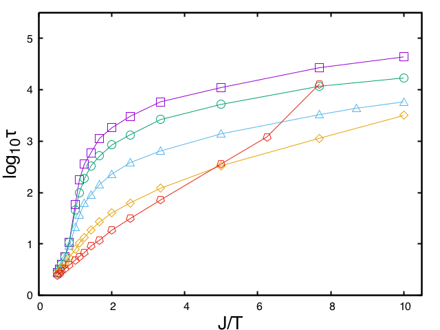 Figure 26
