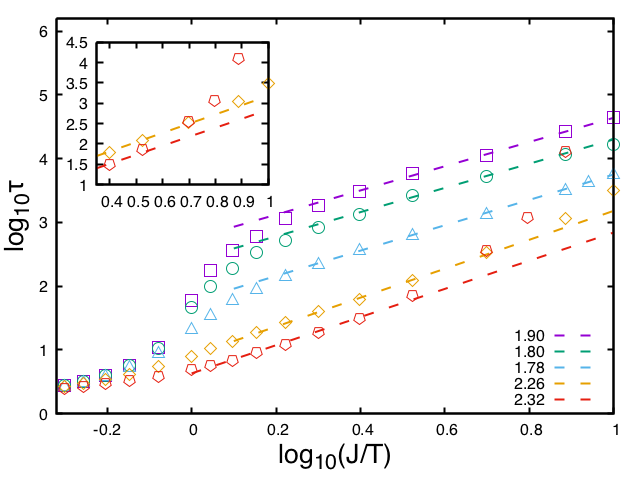 Figure 27
