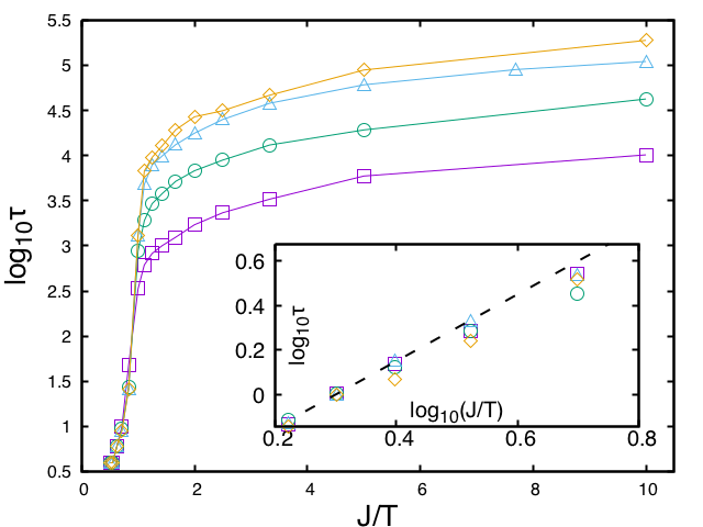 Figure 28