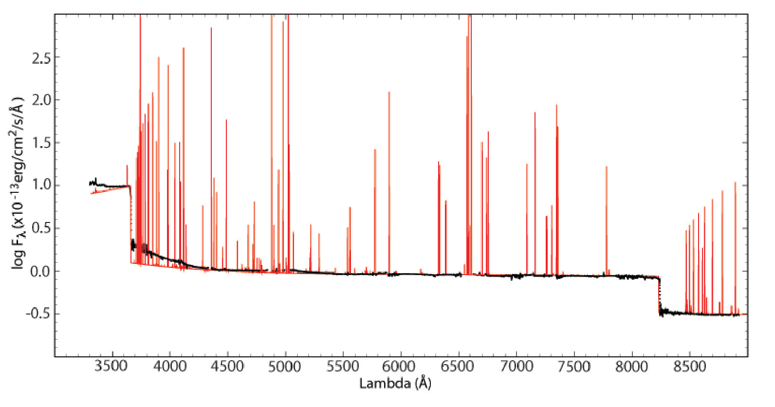 Figure 9