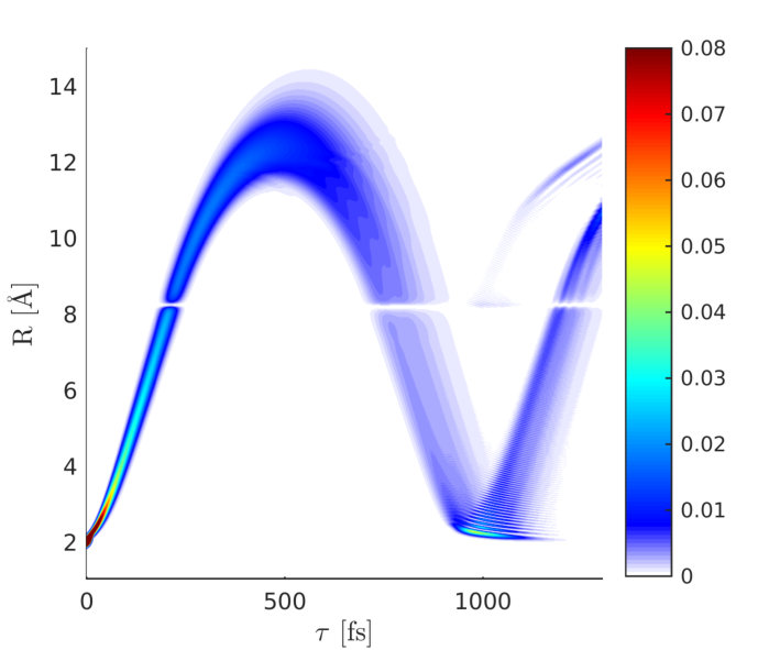 Figure 8
