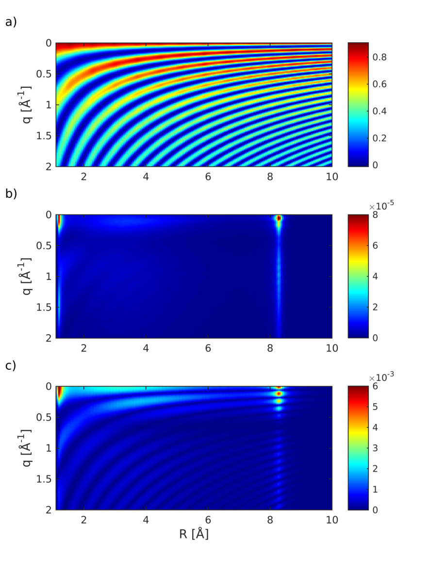 Figure 9