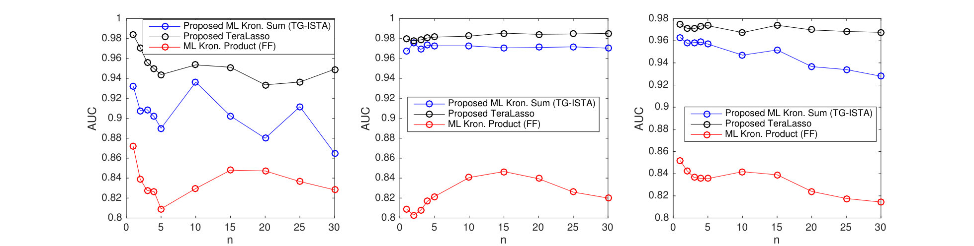 Figure 14
