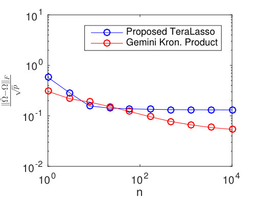 Figure 16