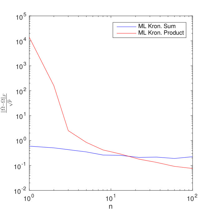 Figure 17