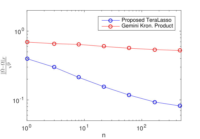 Figure 18