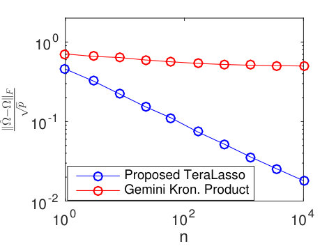 Figure 19