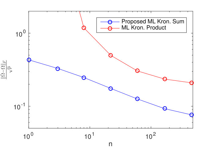 Figure 20