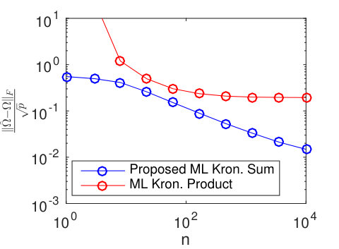 Figure 21