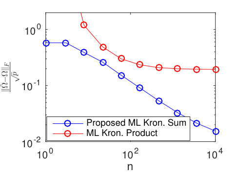 Figure 22
