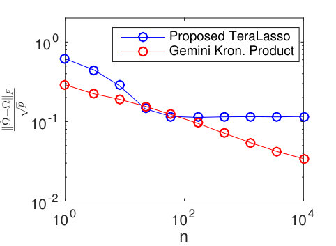 Figure 23