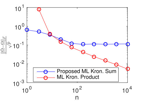 Figure 24