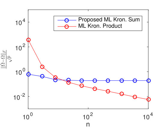 Figure 25