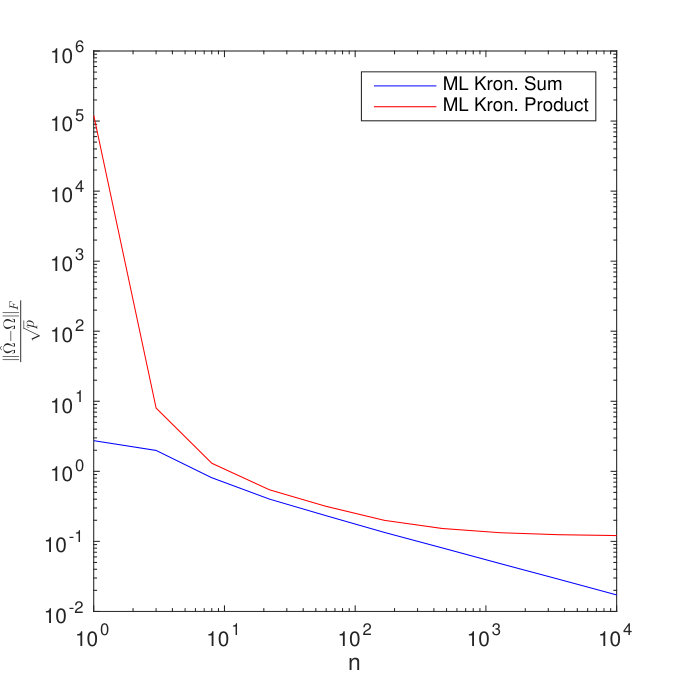 Figure 26