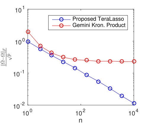 Figure 27