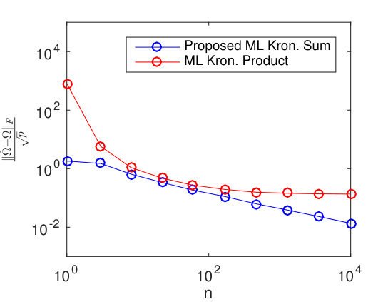 Figure 28