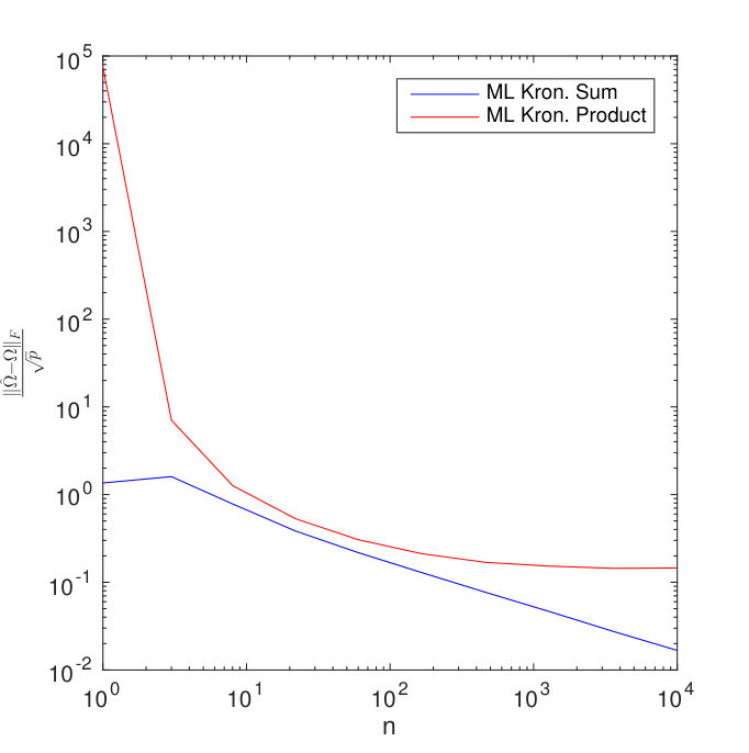 Figure 29