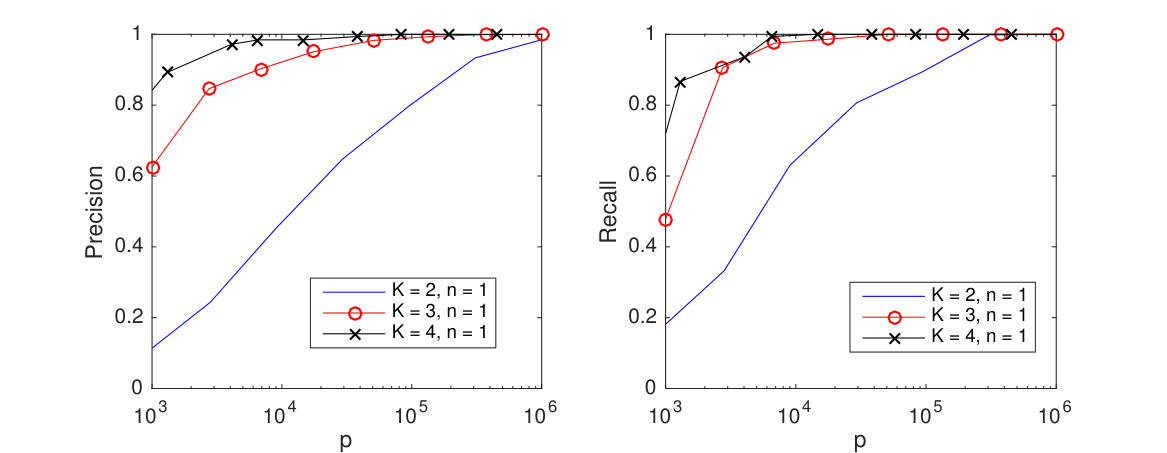 Figure 32