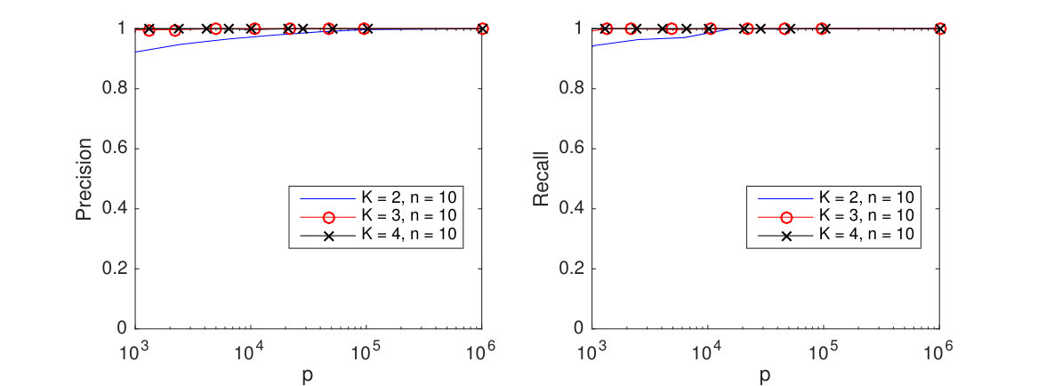 Figure 33