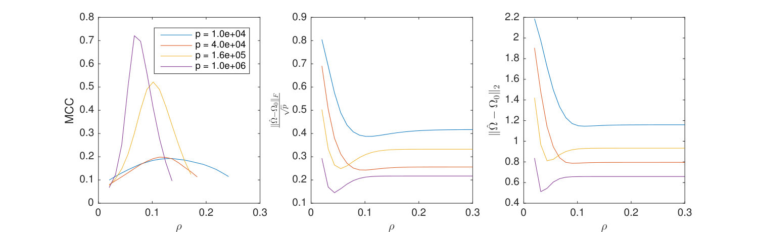 Figure 34